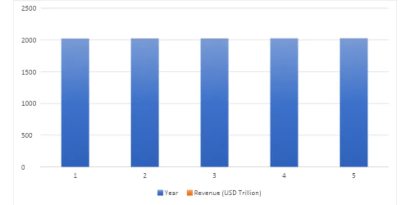 Industry Overview
